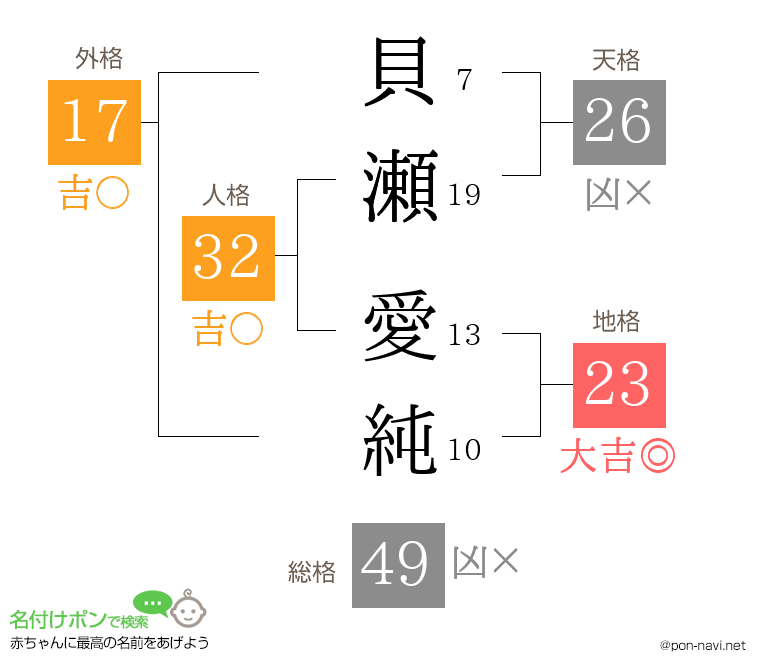 貝瀬 愛純さんの姓名判断結果