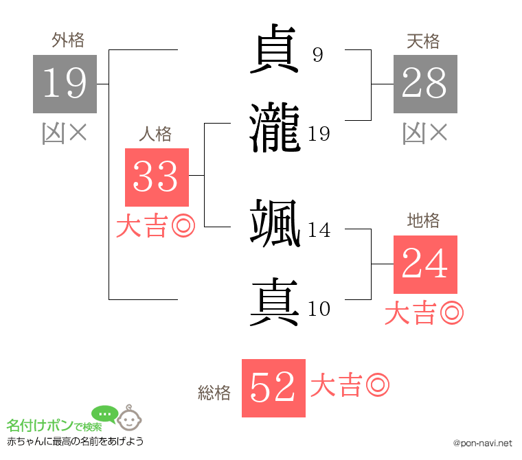 貞瀧 颯真さんの姓名判断結果
