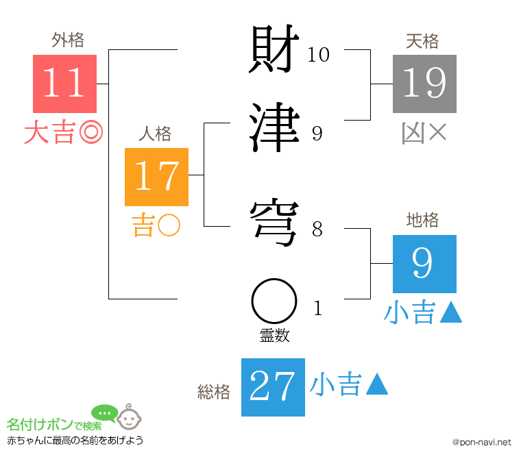 財津 穹さんの姓名判断結果