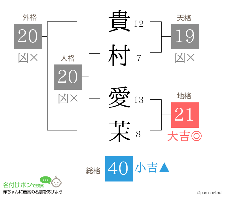 貴村 愛茉さんの姓名判断結果