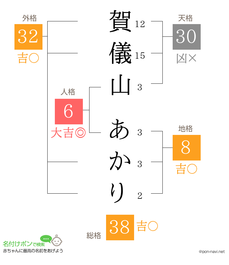 賀儀山 あかりさんの姓名判断結果