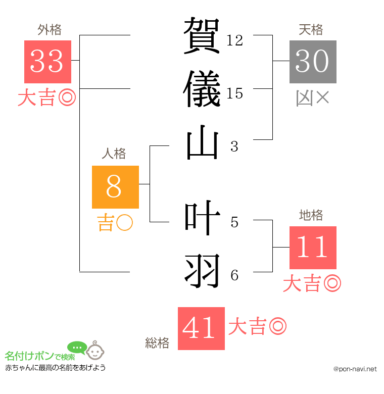 賀儀山 叶羽さんの姓名判断結果