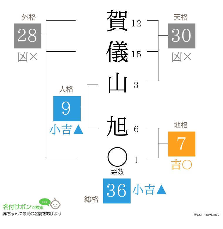 賀儀山 旭さんの姓名判断結果