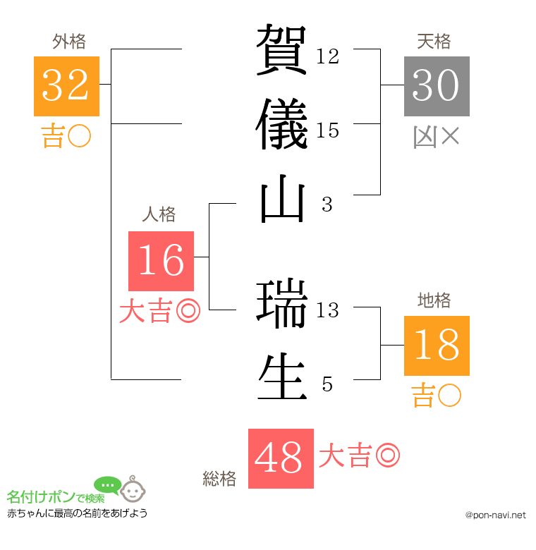 賀儀山 瑞生さんの姓名判断結果