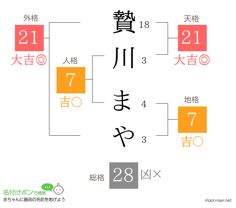 贄川 まやさんの姓名判断結果