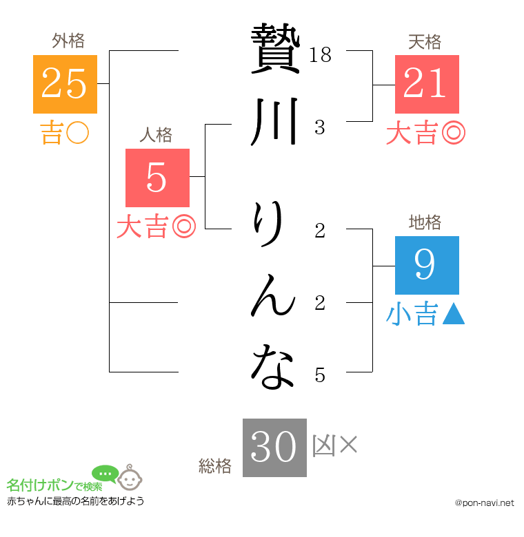 贄川 りんなさんの姓名判断結果