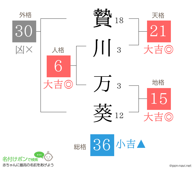 贄川 万葵さんの姓名判断結果