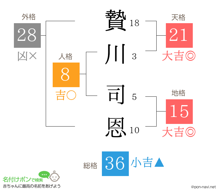 贄川 司恩さんの姓名判断結果