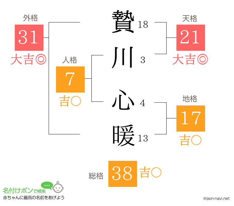 贄川 心暖さんの姓名判断結果