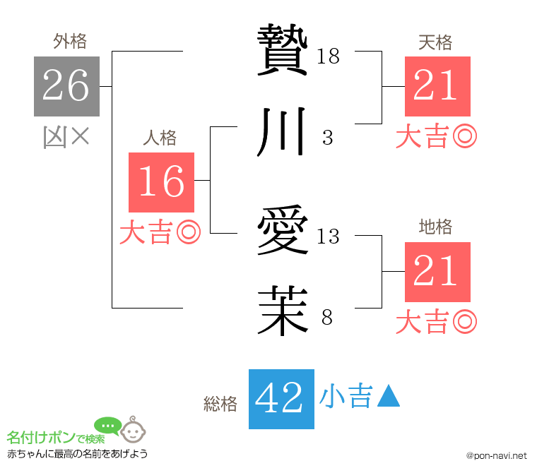 贄川 愛茉さんの姓名判断結果