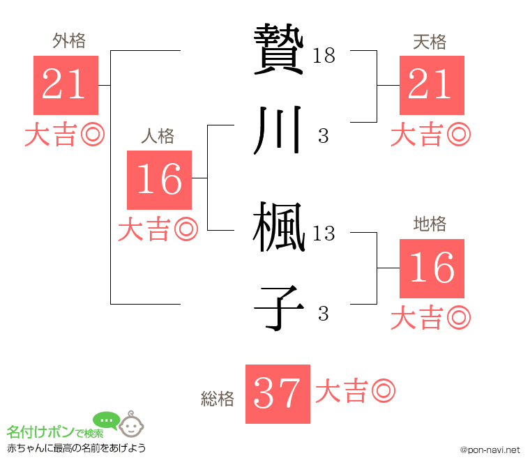 贄川 楓子さんの姓名判断結果