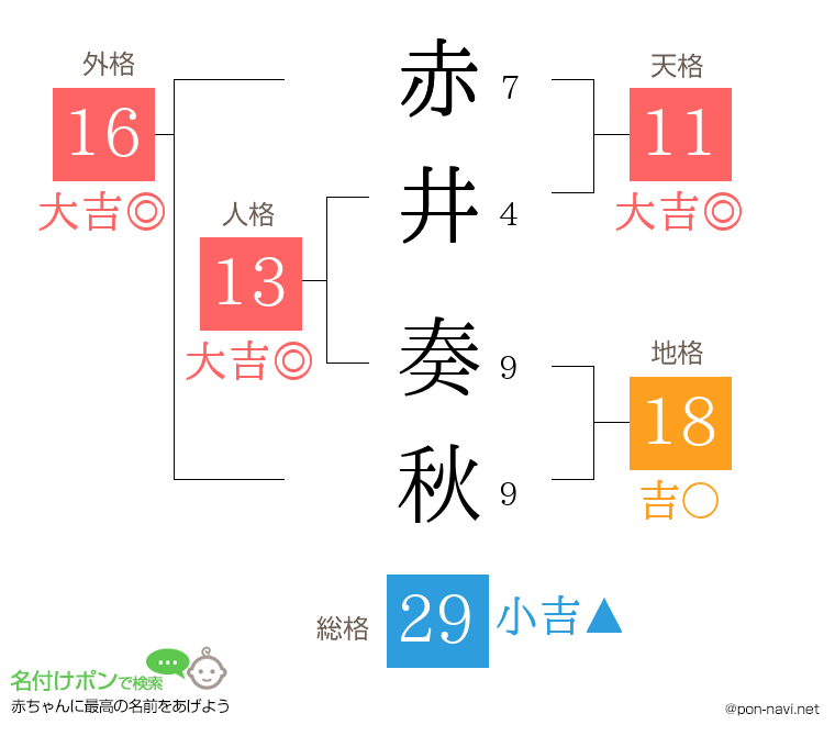 赤井 奏秋さんの姓名判断結果