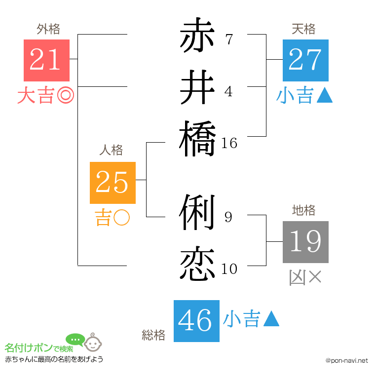 赤井橋 俐恋さんの姓名判断結果
