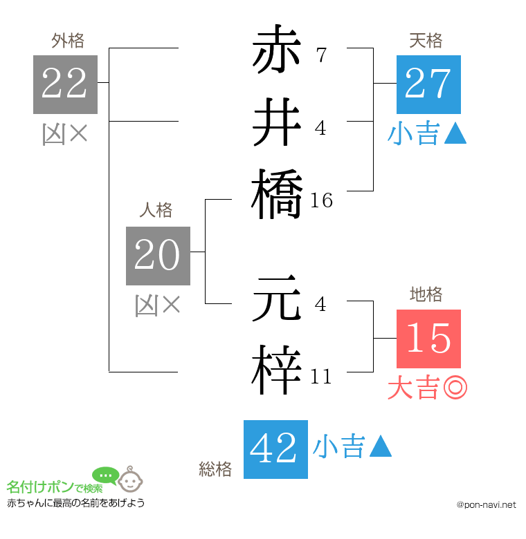 赤井橋 元梓さんの姓名判断結果