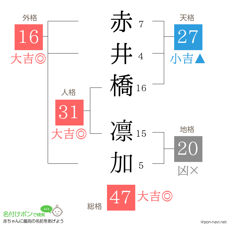 赤井橋 凛加さんの姓名判断結果