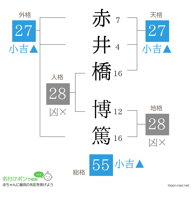 赤井橋 博篤さんの姓名判断結果
