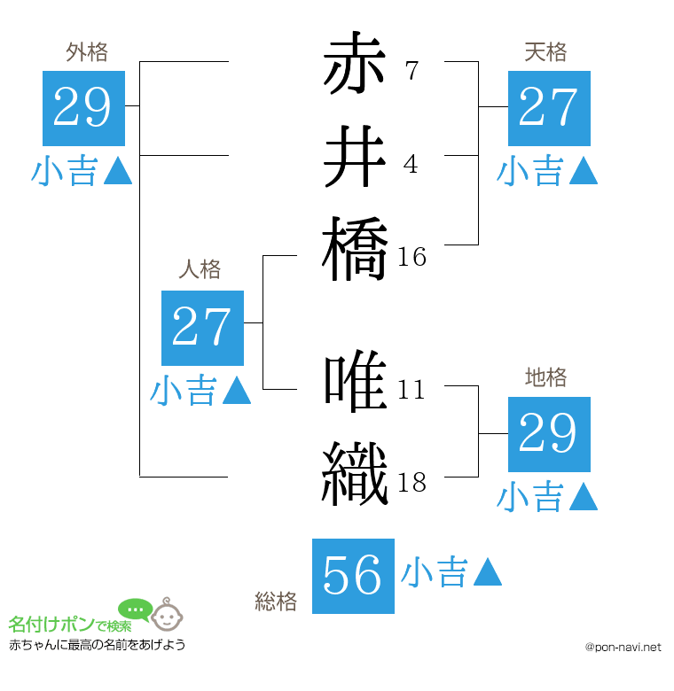 赤井橋 唯織さんの姓名判断結果