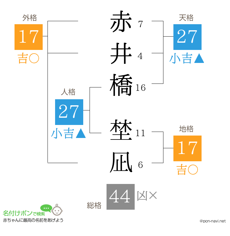 赤井橋 埜凪さんの姓名判断結果