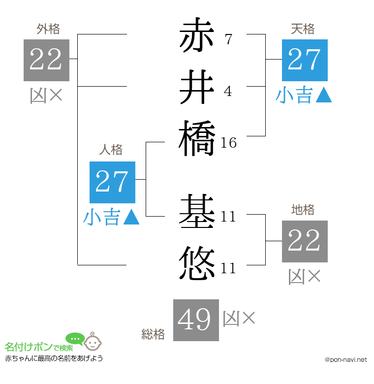 赤井橋 基悠さんの姓名判断結果