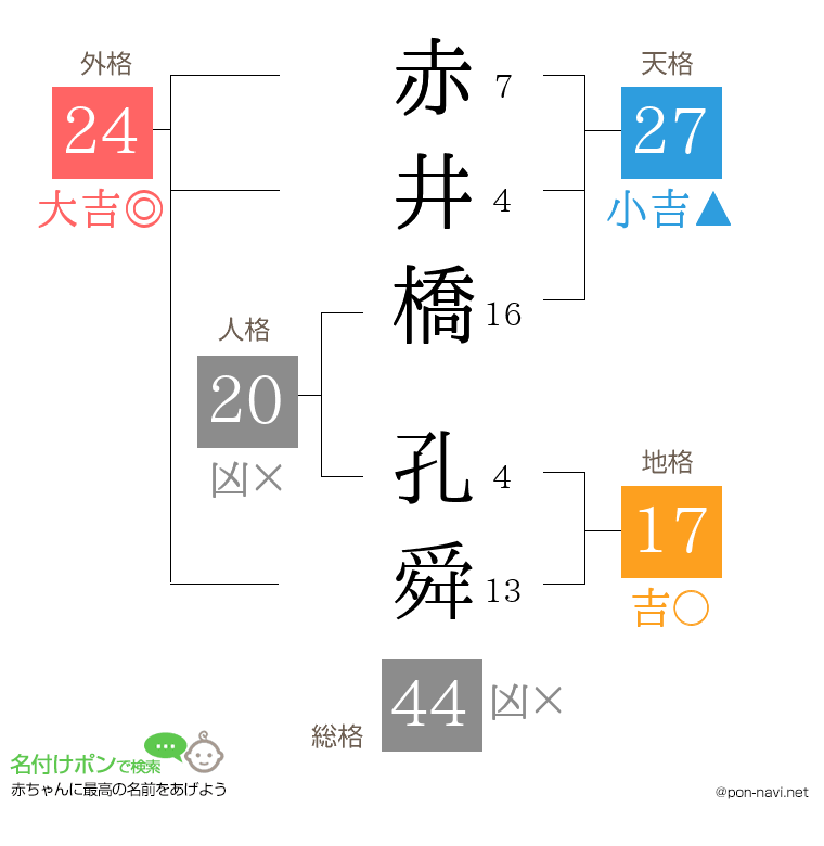 赤井橋 孔舜さんの姓名判断結果