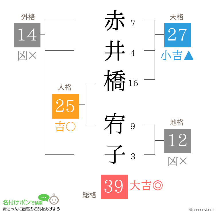 赤井橋 宥子さんの姓名判断結果