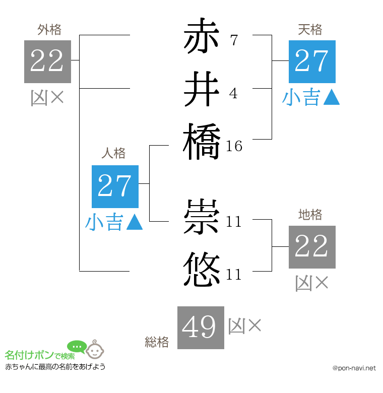 赤井橋 崇悠さんの姓名判断結果