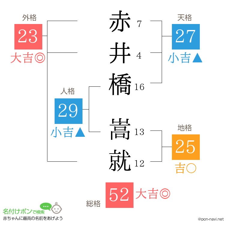 赤井橋 嵩就さんの姓名判断結果