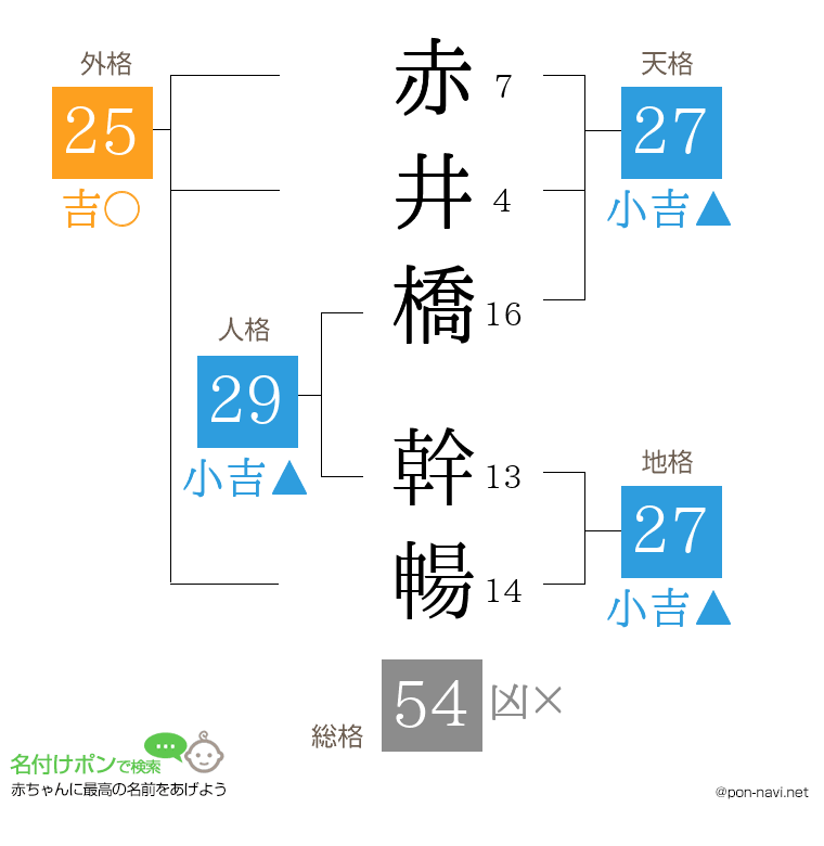 赤井橋 幹暢さんの姓名判断結果