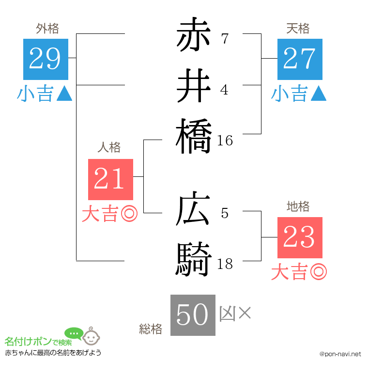 赤井橋 広騎さんの姓名判断結果