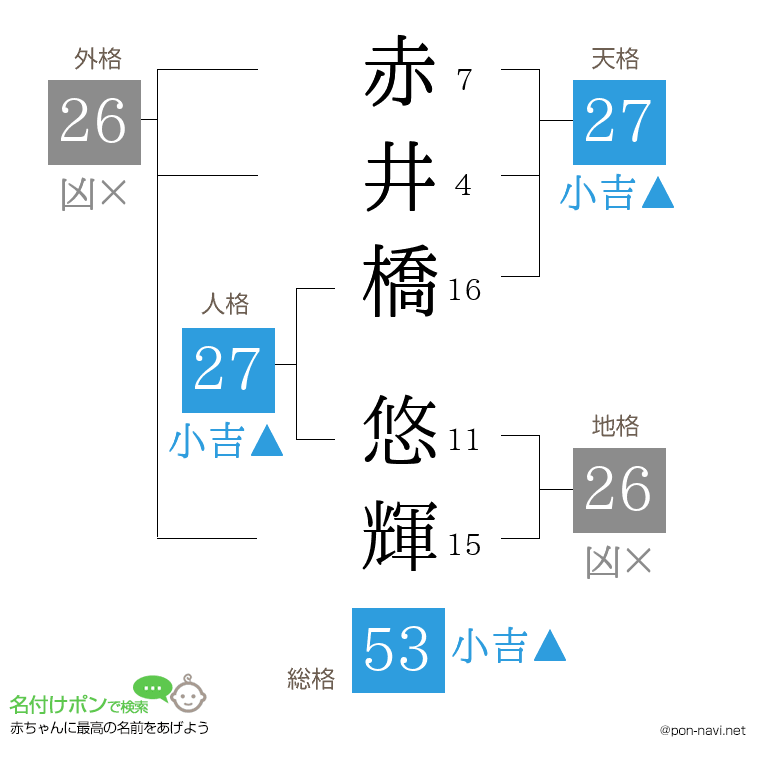 赤井橋 悠輝さんの姓名判断結果