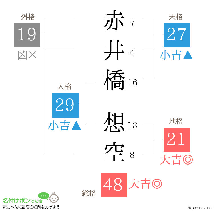 赤井橋 想空さんの姓名判断結果
