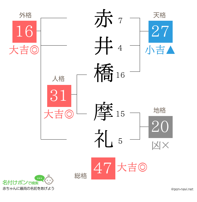 赤井橋 摩礼さんの姓名判断結果