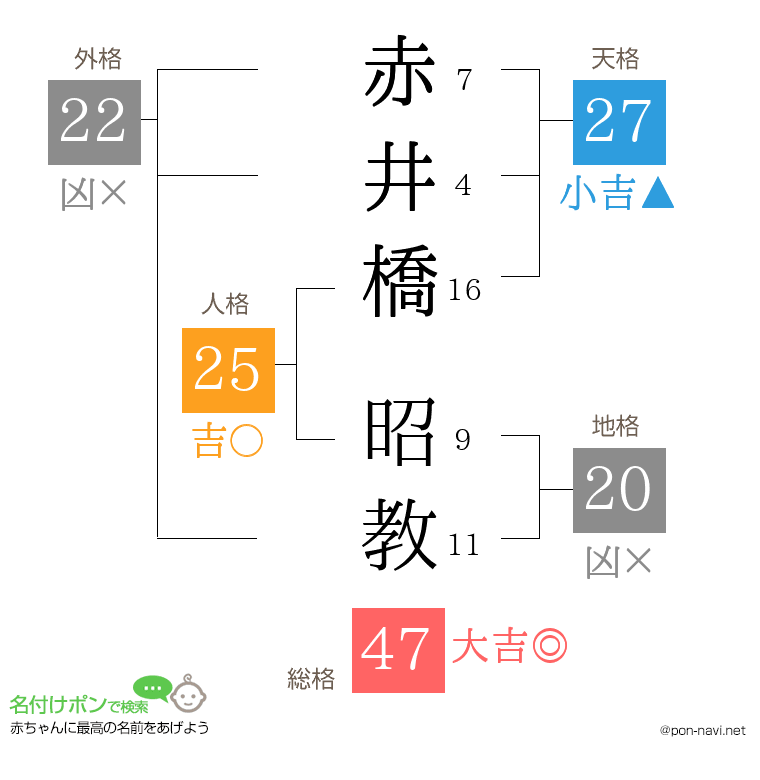 赤井橋 昭教さんの姓名判断結果