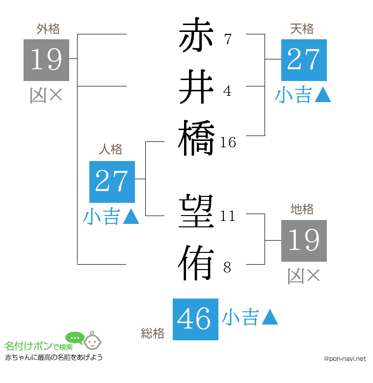 赤井橋 望侑さんの姓名判断結果
