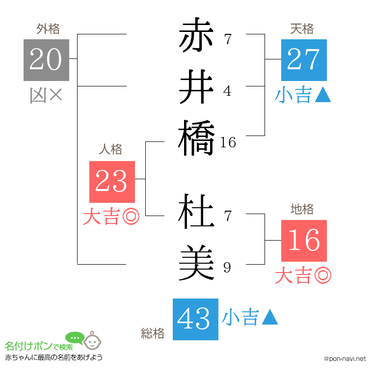 赤井橋 杜美さんの姓名判断結果