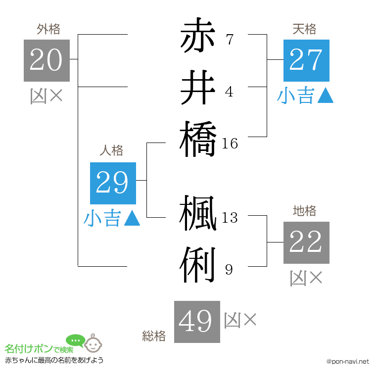 赤井橋 楓俐さんの姓名判断結果
