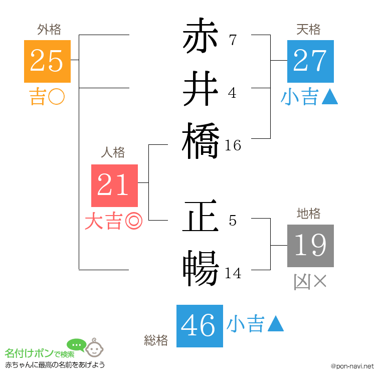赤井橋 正暢さんの姓名判断結果