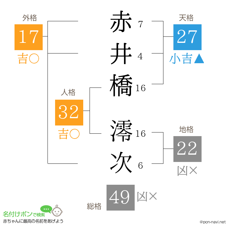 赤井橋 澪次さんの姓名判断結果