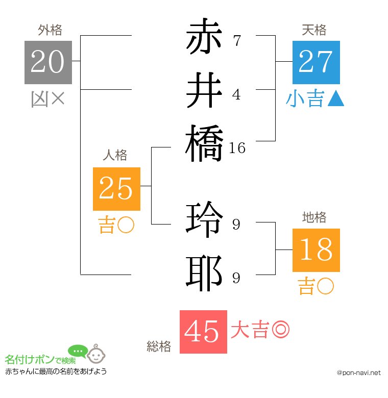 赤井橋 玲耶さんの姓名判断結果