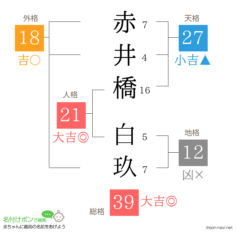 赤井橋 白玖さんの姓名判断結果