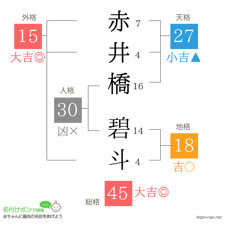 赤井橋 碧斗さんの姓名判断結果