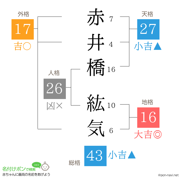 赤井橋 紘気さんの姓名判断結果