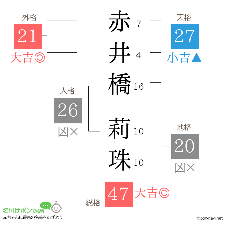 赤井橋 莉珠さんの姓名判断結果