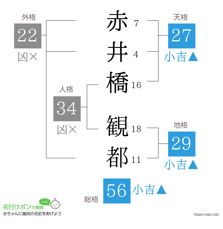 赤井橋 観都さんの姓名判断結果