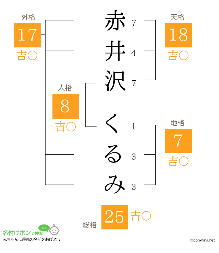 赤井沢 くるみさんの姓名判断結果