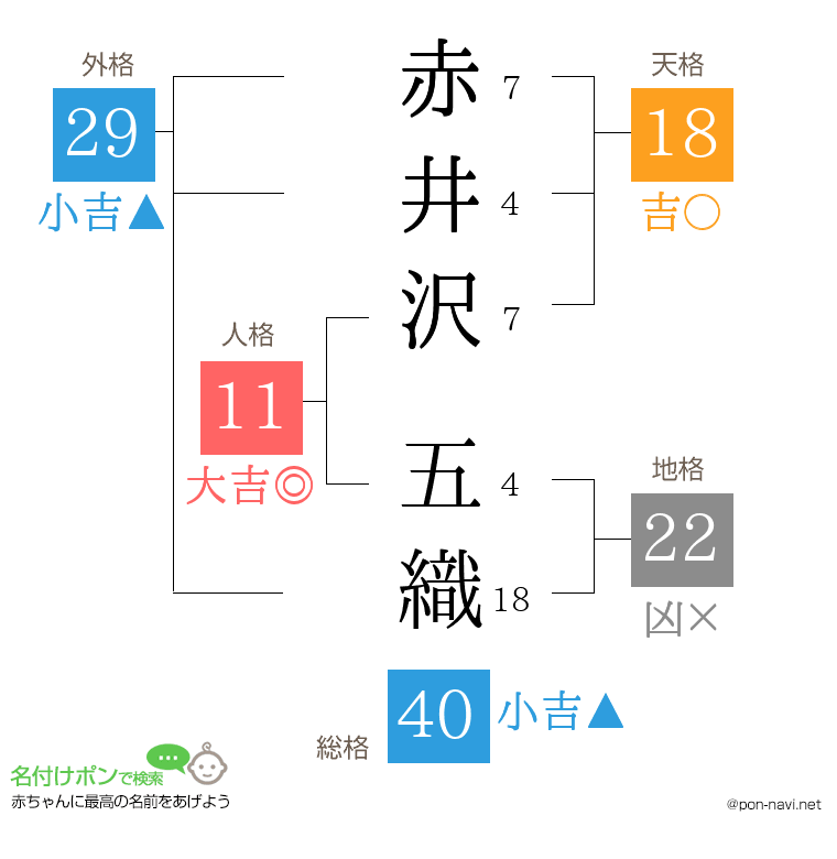赤井沢 五織さんの姓名判断結果