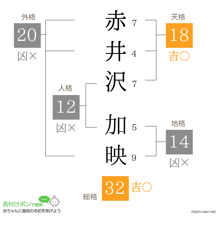 赤井沢 加映さんの姓名判断結果
