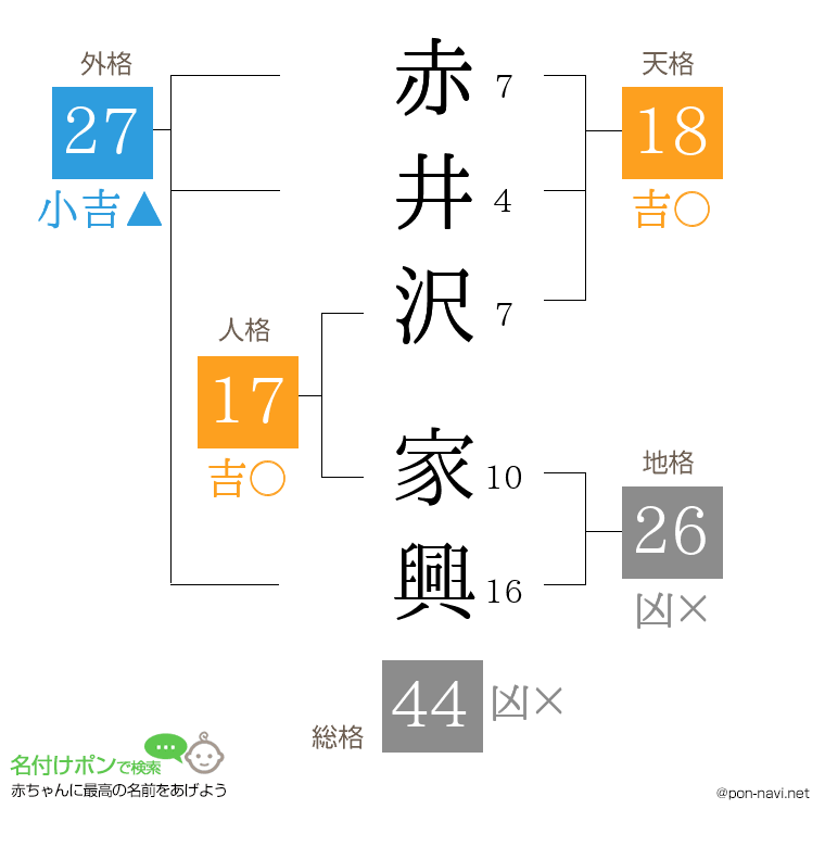 赤井沢 家興さんの姓名判断結果