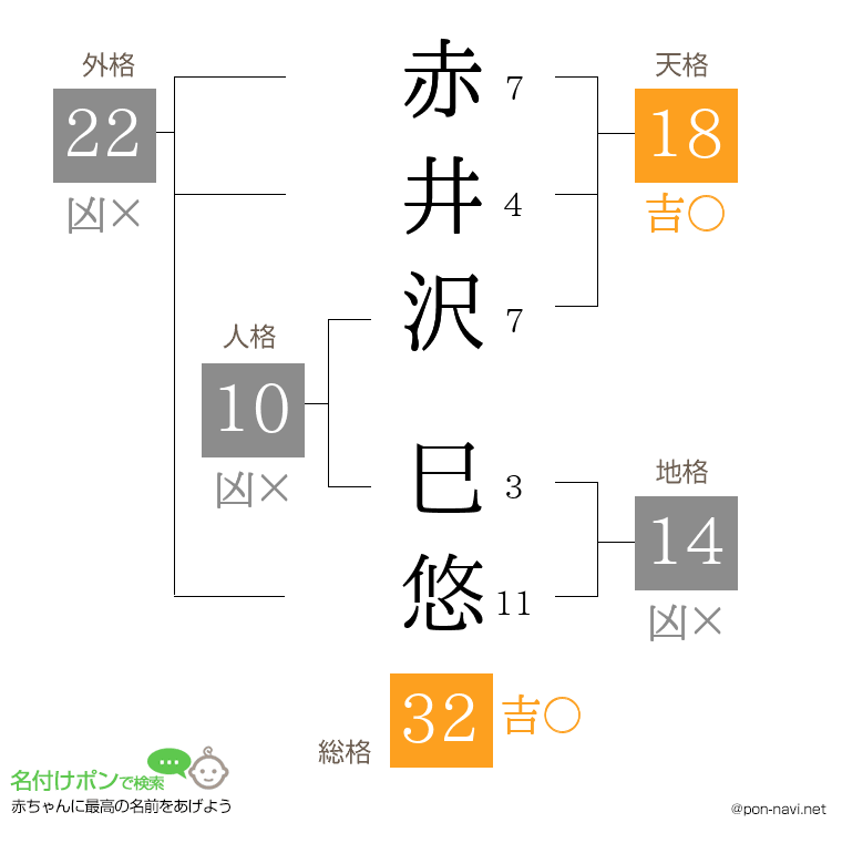 赤井沢 巳悠さんの姓名判断結果