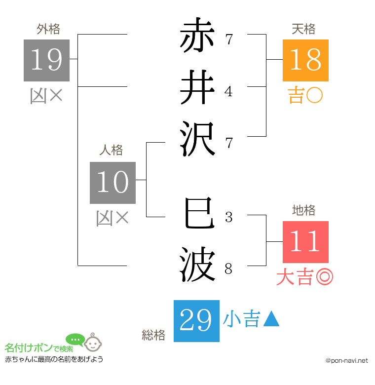 赤井沢 巳波さんの姓名判断結果
